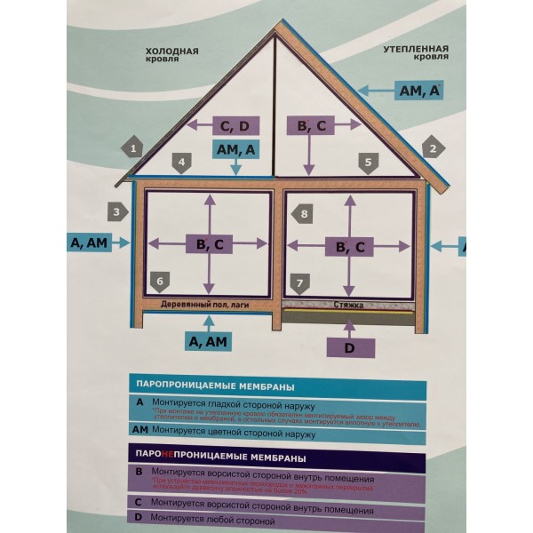НАНОИЗОЛ мембрана пароизоляционная B 70 м2