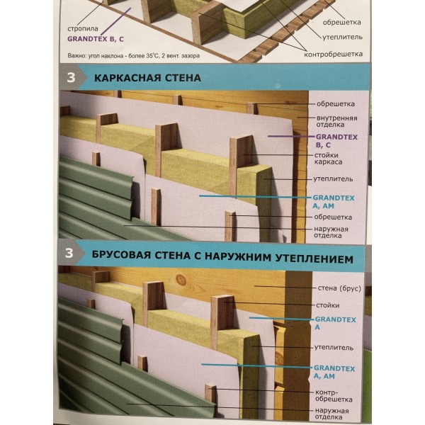 GRANDEX пленка гидро-пароизоляционная C 70 м2