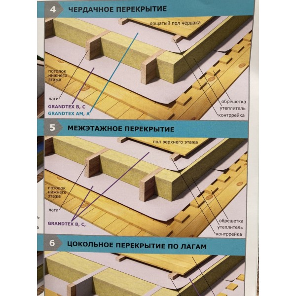 GRANDEX пленка гидро-пароизоляционная C 70 м2