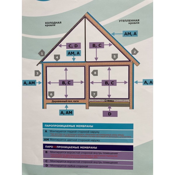 GRANDEX мембрана гидро-пароизоляционная D 70 м2